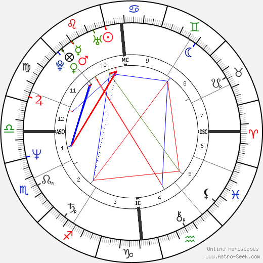 Theo van Gogh birth chart, Theo van Gogh astro natal horoscope, astrology