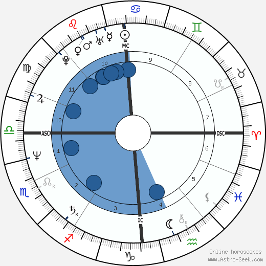Thierry Boutsen wikipedia, biography, birth chart, instagram Thierry Boutsen wikipedia, horoscope, astrology, instagram