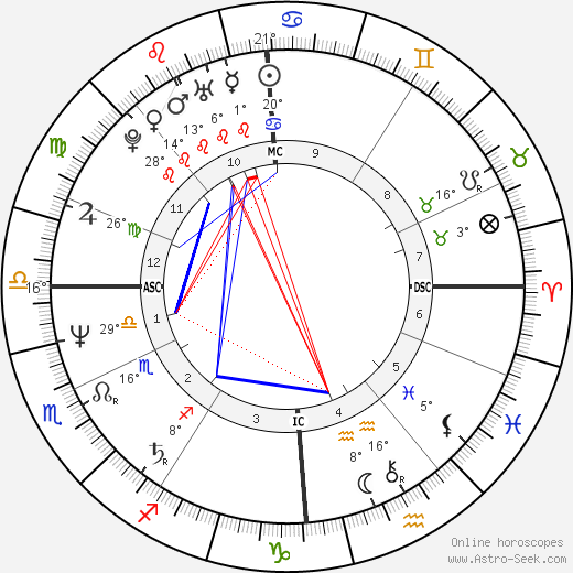 Thierry Boutsen birth chart, biography, wikipedia 2024, 2025
