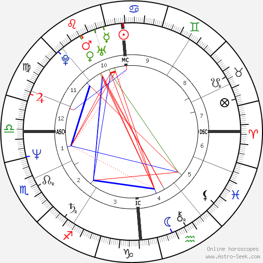 Thierry Boutsen birth chart, Thierry Boutsen astro natal horoscope, astrology