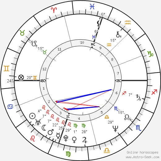 Tom Jackson birth chart, biography, wikipedia 2023, 2024