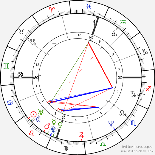 Tom Jackson birth chart, Tom Jackson astro natal horoscope, astrology