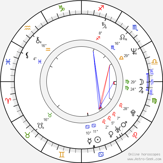 Tommy Sexton birth chart, biography, wikipedia 2024, 2025