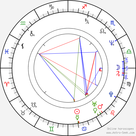 Tommy Sexton birth chart, Tommy Sexton astro natal horoscope, astrology