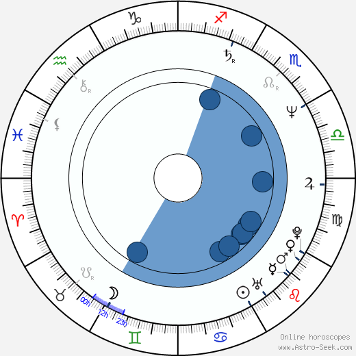 Tony Swift wikipedia, horoscope, astrology, instagram
