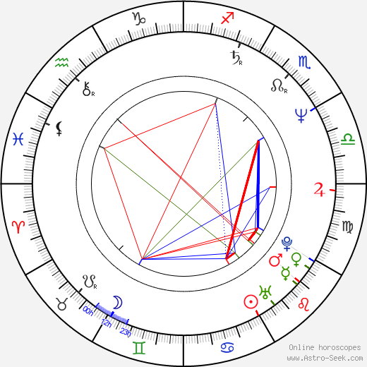 Tony Swift birth chart, Tony Swift astro natal horoscope, astrology