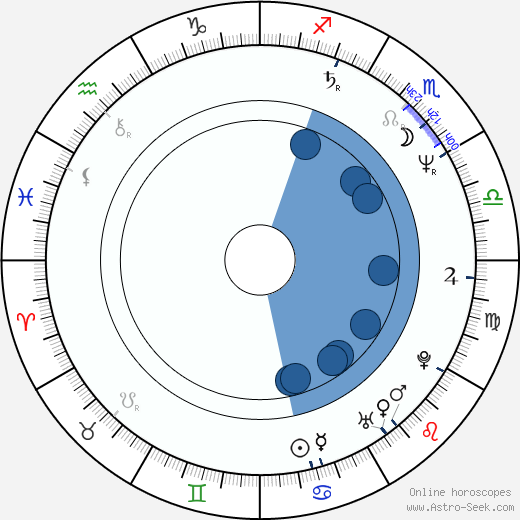 Ui-seok Kim wikipedia, horoscope, astrology, instagram