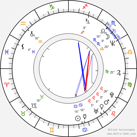 Ui-seok Kim birth chart, biography, wikipedia 2023, 2024