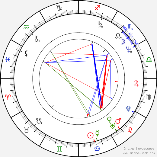 Ui-seok Kim birth chart, Ui-seok Kim astro natal horoscope, astrology