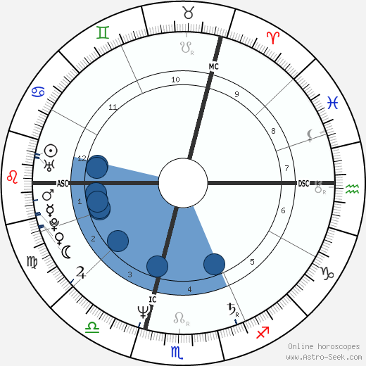 Ulrich Tukur horoscope, astrology, sign, zodiac, date of birth, instagram