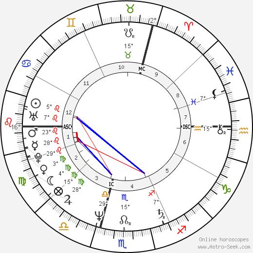 Ulrich Tukur birth chart, biography, wikipedia 2024, 2025