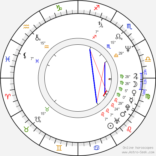 Victor Slezak birth chart, biography, wikipedia 2024, 2025