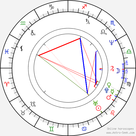 Victor Slezak birth chart, Victor Slezak astro natal horoscope, astrology