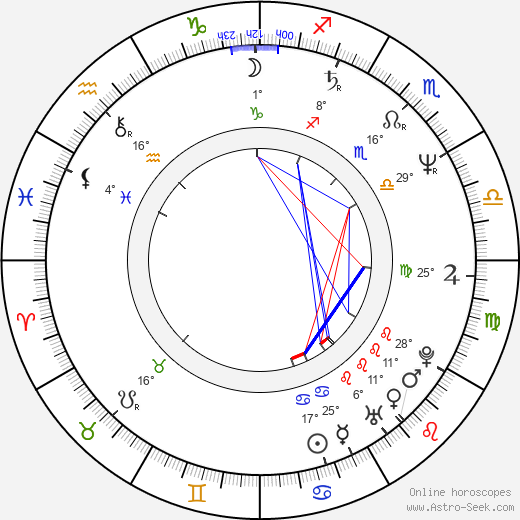 Yuriy Stoyanov birth chart, biography, wikipedia 2023, 2024