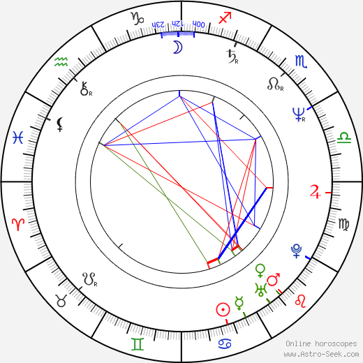 Yuriy Stoyanov birth chart, Yuriy Stoyanov astro natal horoscope, astrology