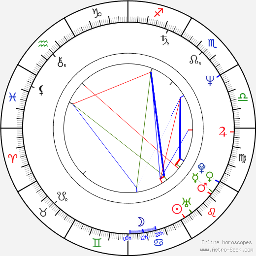 Zuzana Paroubková birth chart, Zuzana Paroubková astro natal horoscope, astrology