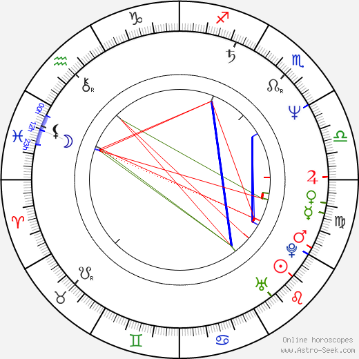 Amanda Redman birth chart, Amanda Redman astro natal horoscope, astrology