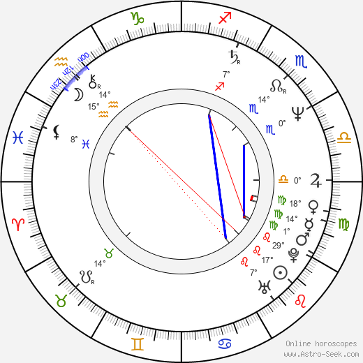 Andrey Krasko birth chart, biography, wikipedia 2024, 2025