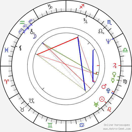 Andrey Krasko birth chart, Andrey Krasko astro natal horoscope, astrology