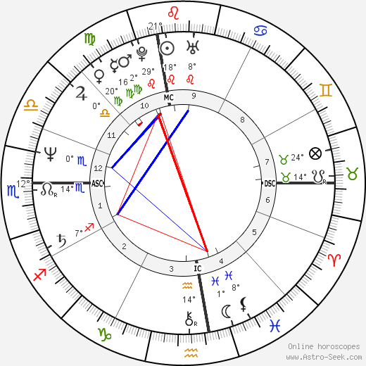 Arthur Cores birth chart, biography, wikipedia 2023, 2024