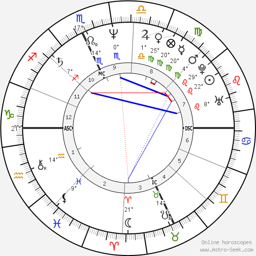 Bob Shell birth chart, biography, wikipedia 2024, 2025