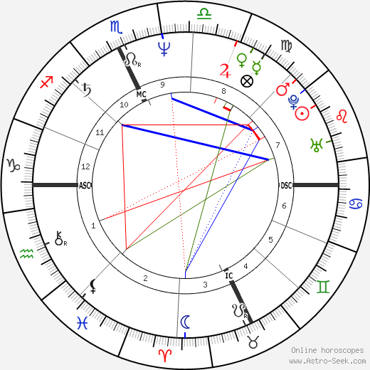 Bob Shell birth chart, Bob Shell astro natal horoscope, astrology