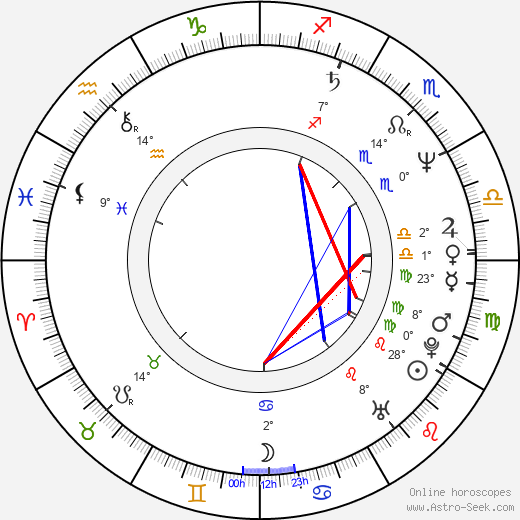 Budgie birth chart, biography, wikipedia 2023, 2024