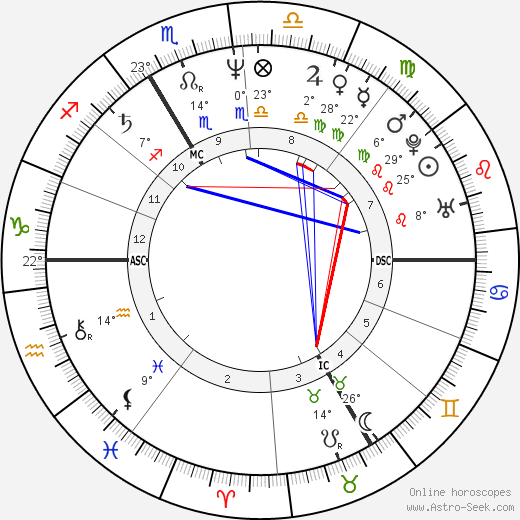 Carole Bouquet birth chart, biography, wikipedia 2022, 2023