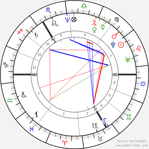 Carole Bouquet birth chart, Carole Bouquet astro natal horoscope, astrology