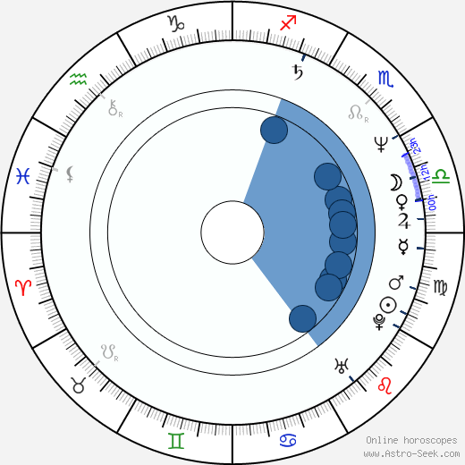 Christoph Konrad wikipedia, horoscope, astrology, instagram