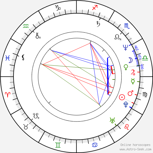 Christoph Konrad birth chart, Christoph Konrad astro natal horoscope, astrology