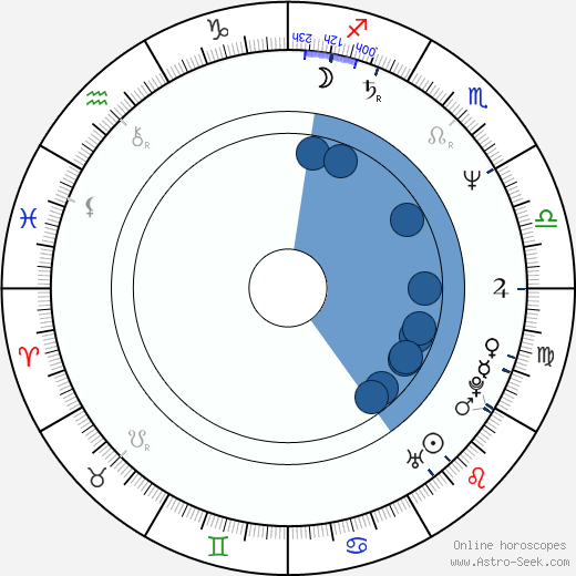 Clayton Rohner horoscope, astrology, sign, zodiac, date of birth, instagram
