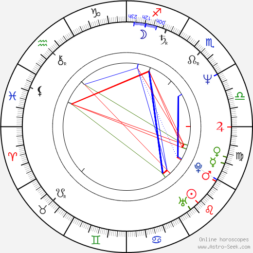 Clayton Rohner birth chart, Clayton Rohner astro natal horoscope, astrology