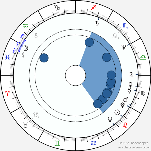 Cordelia González horoscope, astrology, sign, zodiac, date of birth, instagram