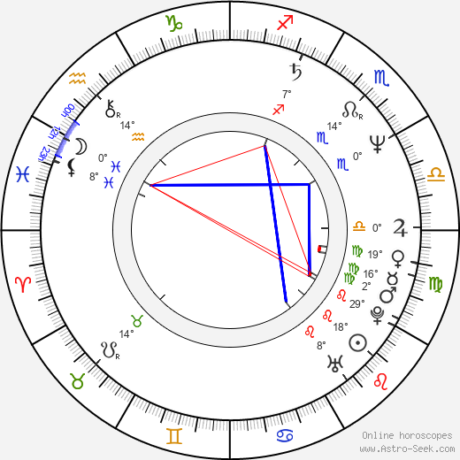 Cordelia González birth chart, biography, wikipedia 2023, 2024