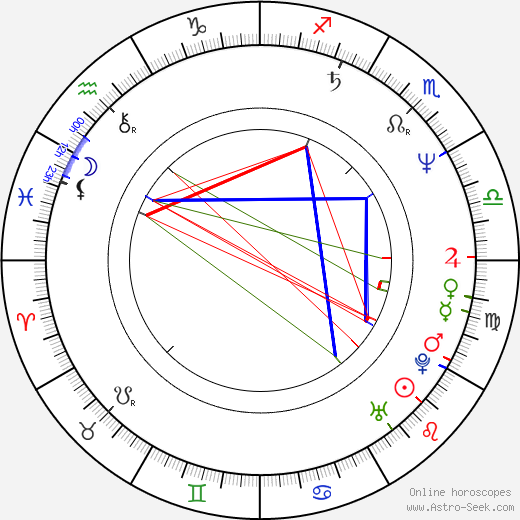 Cordelia González birth chart, Cordelia González astro natal horoscope, astrology