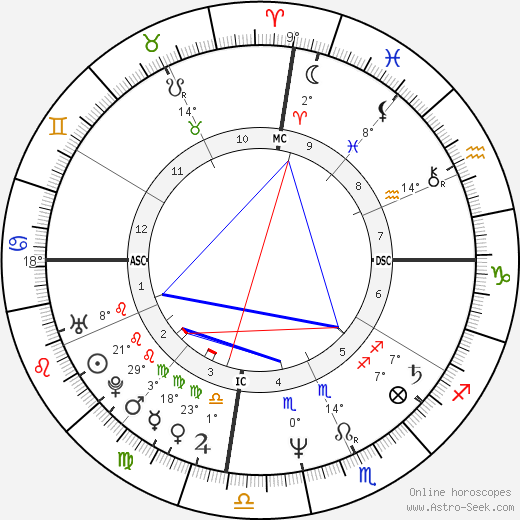 Courtney Conrad birth chart, biography, wikipedia 2024, 2025