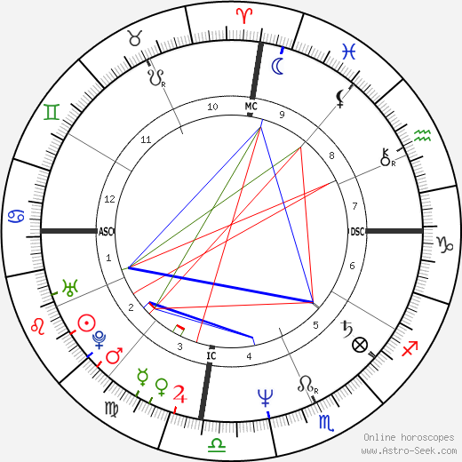 Courtney Conrad birth chart, Courtney Conrad astro natal horoscope, astrology