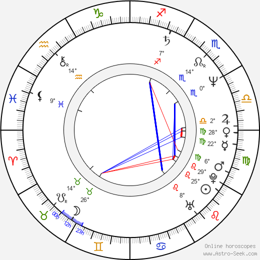 Daniel Anderson birth chart, biography, wikipedia 2024, 2025