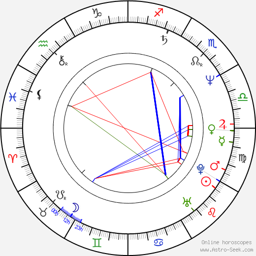 Daniel Anderson birth chart, Daniel Anderson astro natal horoscope, astrology