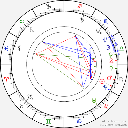 Daniel Stern birth chart, Daniel Stern astro natal horoscope, astrology