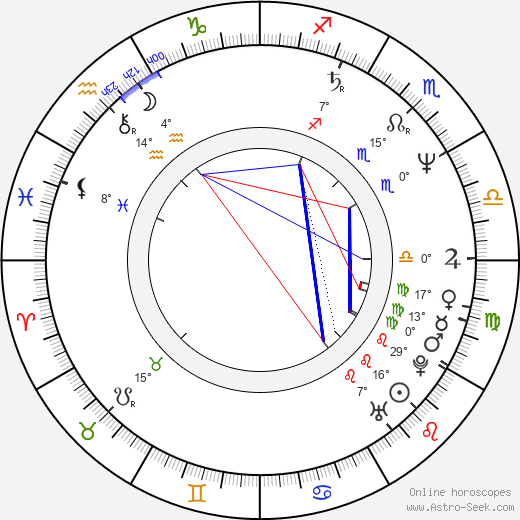 Daniela Filipiová birth chart, biography, wikipedia 2023, 2024