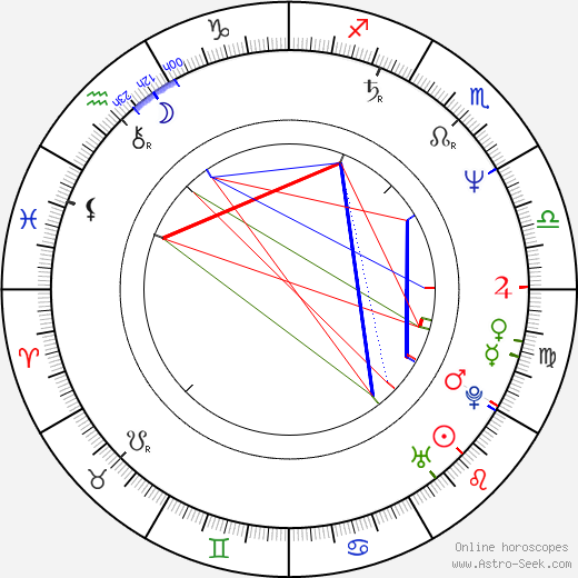 Daniela Filipiová birth chart, Daniela Filipiová astro natal horoscope, astrology