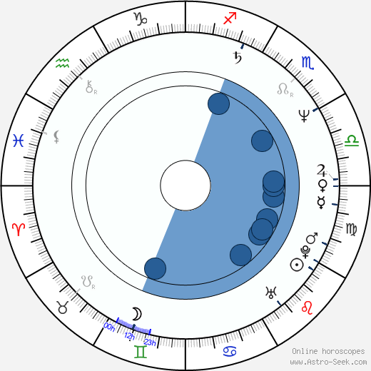 Darby Hinton horoscope, astrology, sign, zodiac, date of birth, instagram