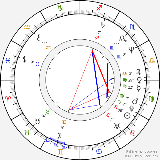 Darby Hinton birth chart, biography, wikipedia 2023, 2024