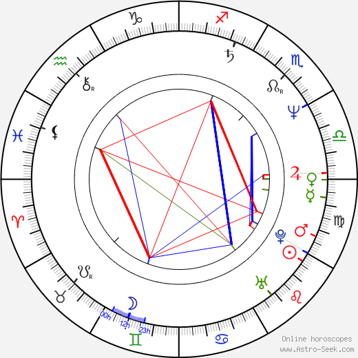 Darby Hinton birth chart, Darby Hinton astro natal horoscope, astrology