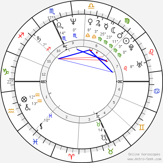 David Alexander English birth chart, biography, wikipedia 2024, 2025
