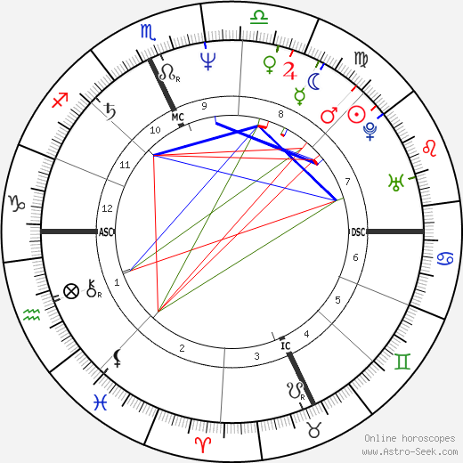 David Alexander English birth chart, David Alexander English astro natal horoscope, astrology