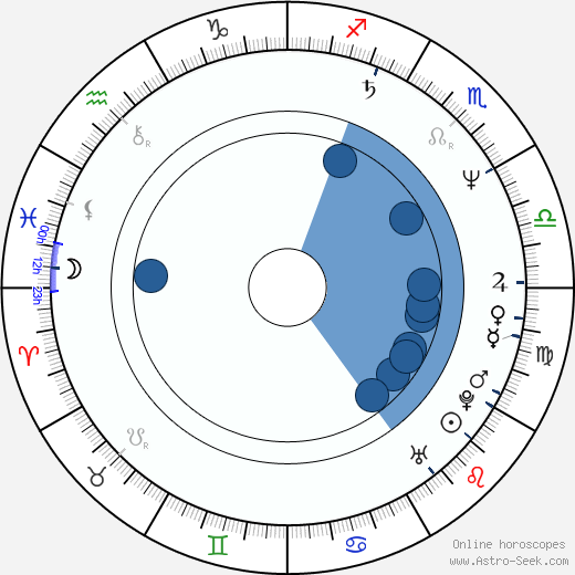 David Crane Oroscopo, astrologia, Segno, zodiac, Data di nascita, instagram