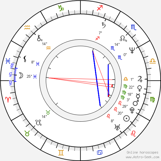 David Crane birth chart, biography, wikipedia 2024, 2025